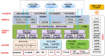 云計(jì)算架構(gòu)技術(shù)與實(shí)踐連載19 企業(yè)私有云網(wǎng)絡(luò)信息的處理